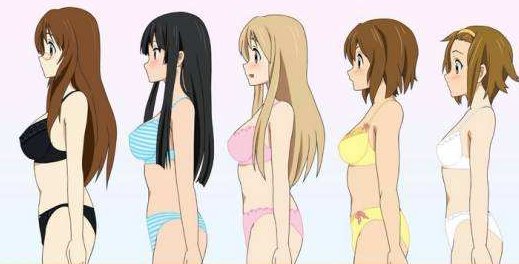 A罩杯，B罩杯，C罩杯，D罩杯有什么区别呢？