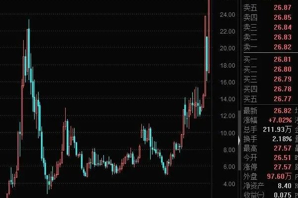 每股收益计算公式