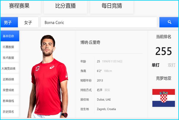 丘的网球即时排名