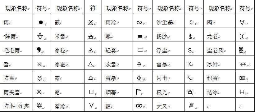 表示雷雨的天气符号是
