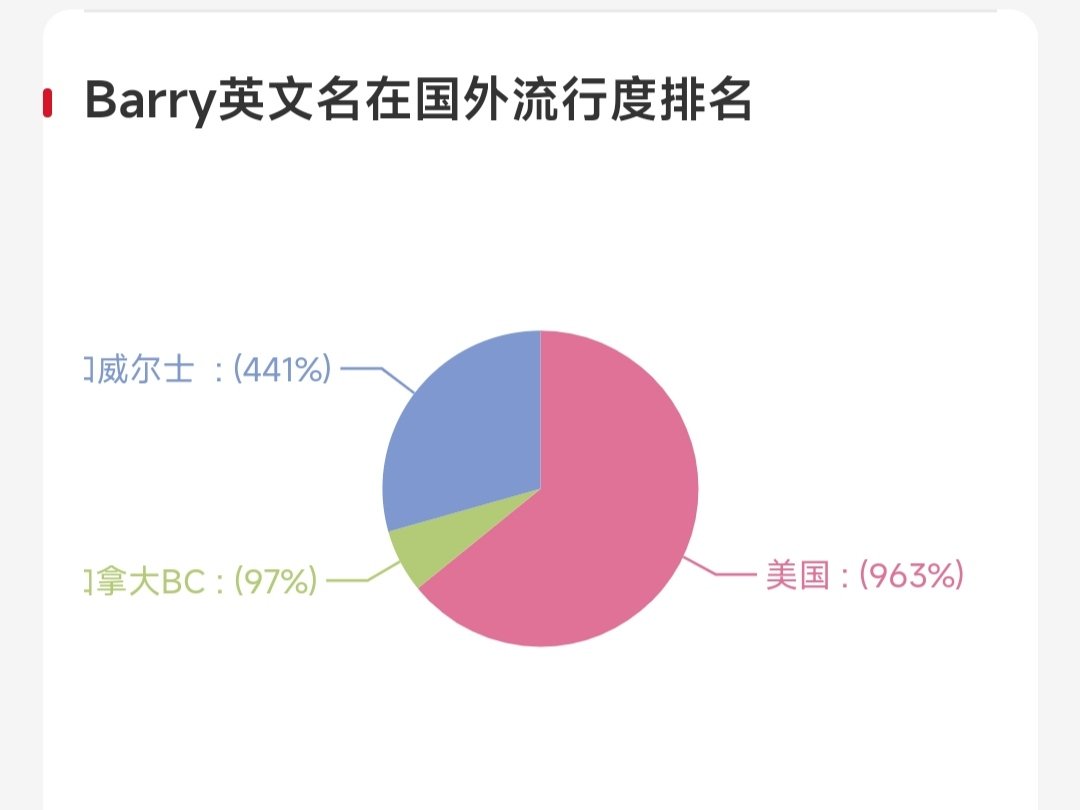 barry是什么意思