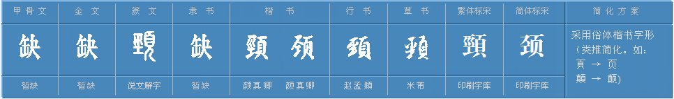 “颈”的两种读音怎么区分?