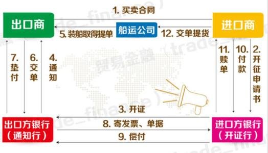 l/ c是什么意思？