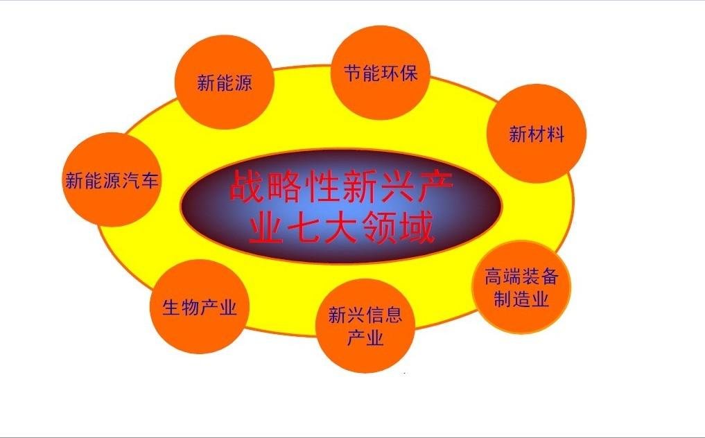 国家发展的七大战略性新兴产业包括哪些行业