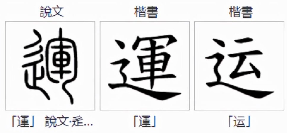 运的拼音怎么写