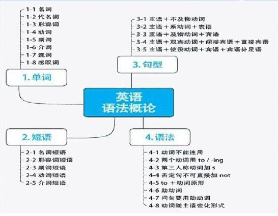 beneficial和benifit有什么区别