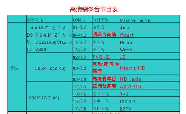 在广州南沙，用什么天线类的物品，能看高清翡翠台？家在南沙珠江和海的交汇处，29楼，附近没遮挡