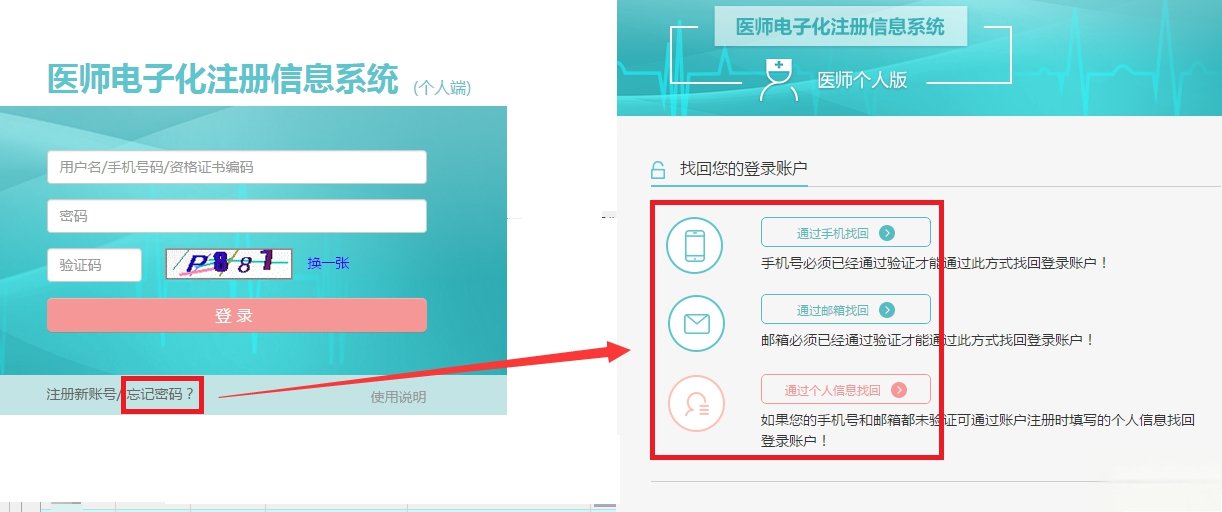 医师电子化注册时，用户名密码忘记了怎么办？