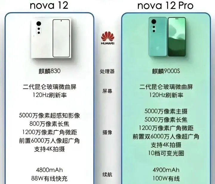 华为nova12上市时间