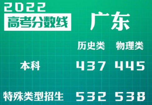 2022广东一本分数线