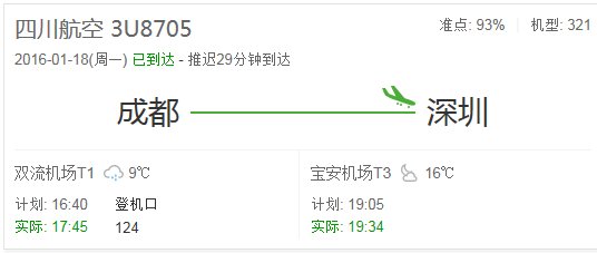 四川航空3u8705今天下午16点40分的航班什么时候起飞的