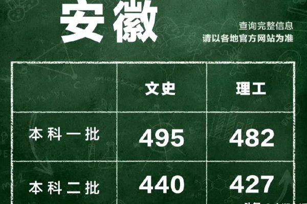 安徽2023年二本录取时间