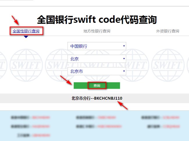 swiftcode是什么意思？怎么查？