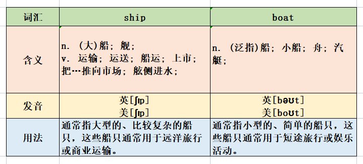 ship 和 boat 的区别是什么