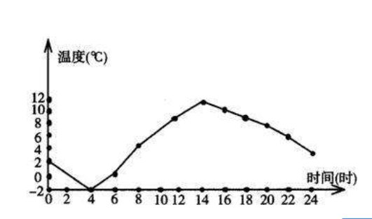 一天中最冷的时间是什么时候？？