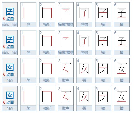 囝囝囡囡这几个字怎么读？