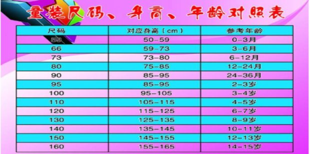 165的衣服是什么码的？