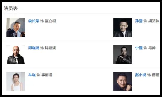 电影扫黑行动演员表