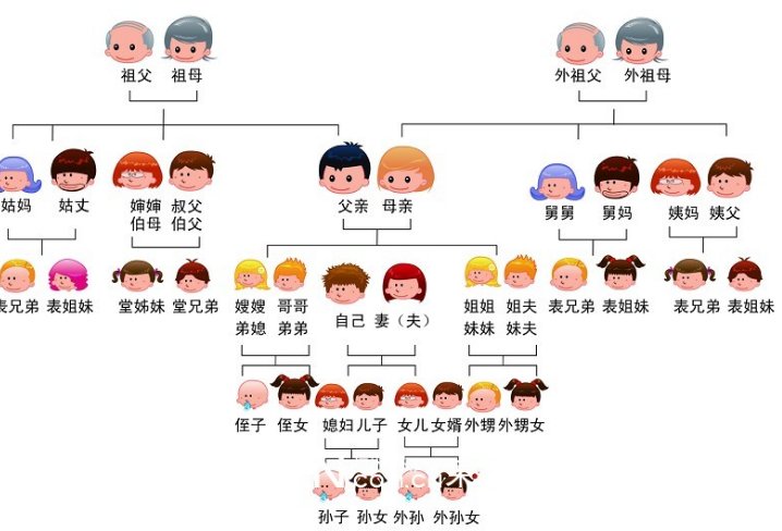 姑奶奶是什么意思？