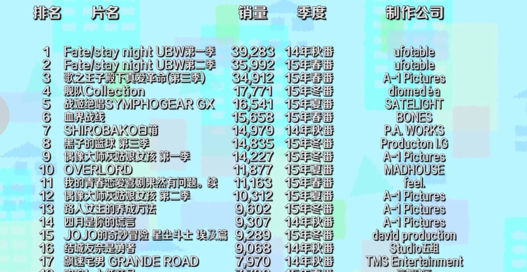 六花的勇者动漫出不出第二季