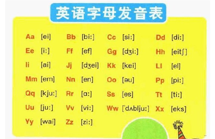 i. e.的音标是什么？