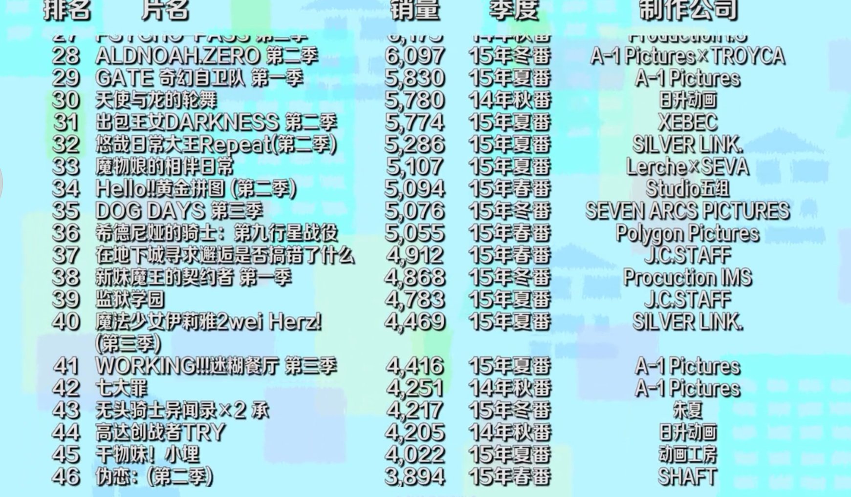 六花的勇者动漫出不出第二季