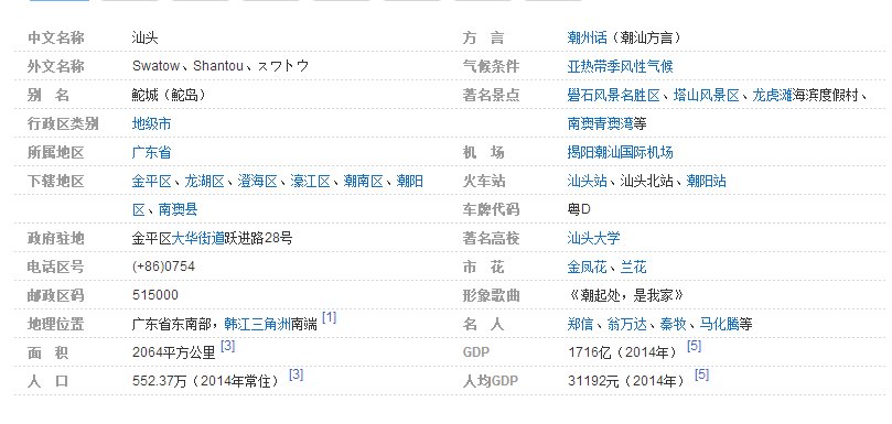 汕头市的区号是多少？