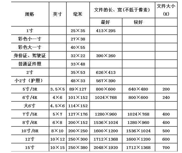 1寸照片尺寸是多少？