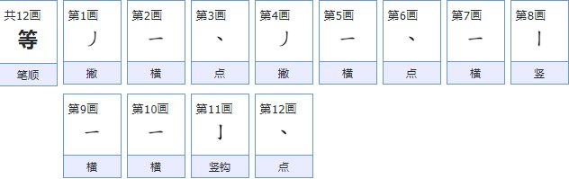 等的笔画