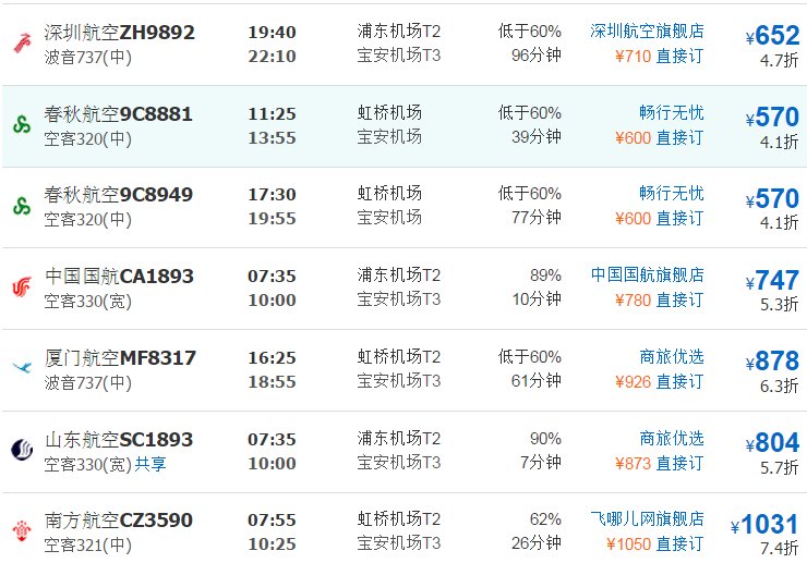 从上海浦东机场坐飞机到深圳宝安机场约要花多少时间