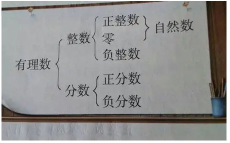 什么是正整数？