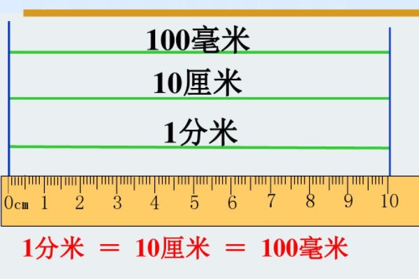 15寸是多少厘米？？
