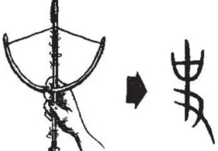 史字的演变过程