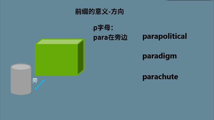 para是什么意思？