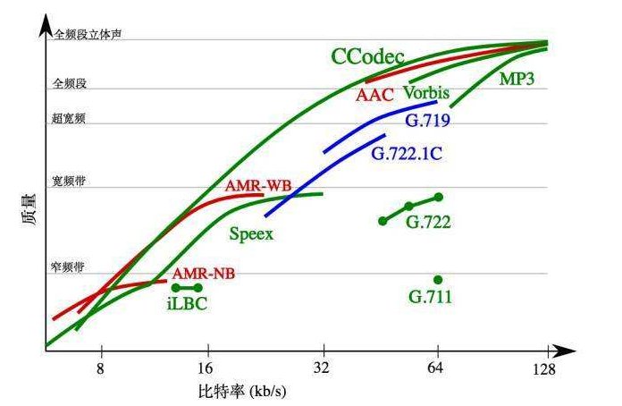 bps是什么单位？