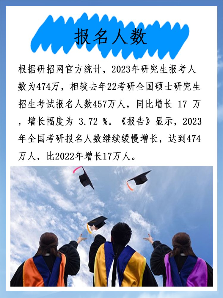 2023年考研有多少人报名