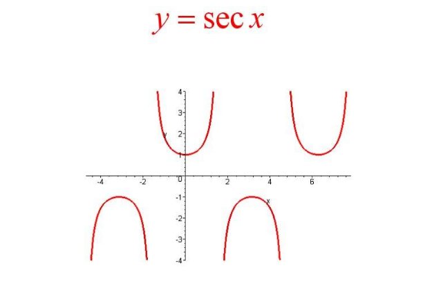 什么是余割、正割、余切？