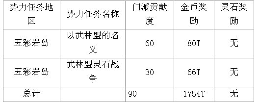 剑灵45级后刷势力任务收益介绍