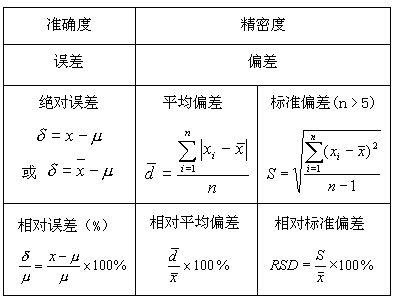 什么是相对标准偏差？