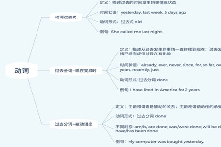 shrink过去式和过去分词