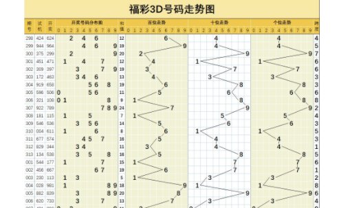 1d是什么意思呢？