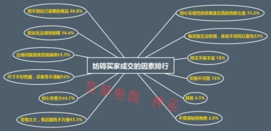 什么是成交转化率?