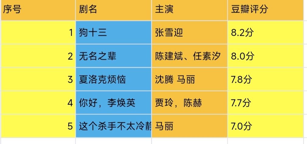国产电影推荐：国产也有好电影