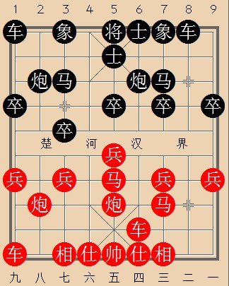 在象棋中 什么是盘中马和屏风马？