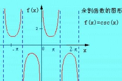 什么是余割、正割、余切？