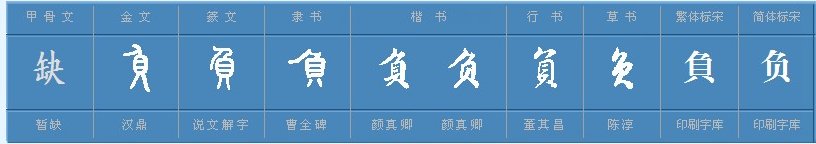 “一幢幢”的读音是什么？