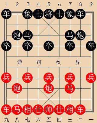 在象棋中 什么是盘中马和屏风马？