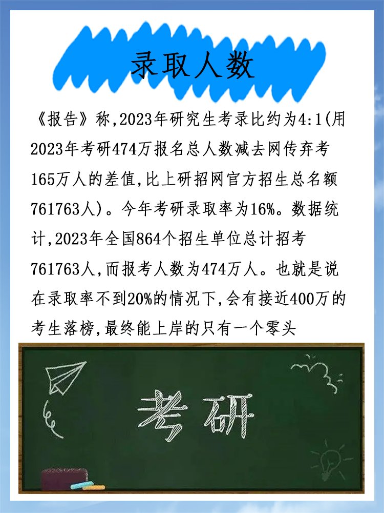 2023年考研有多少人报名