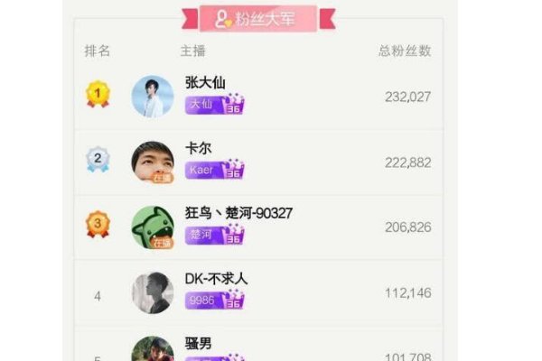 怎么看直播间观看人数？