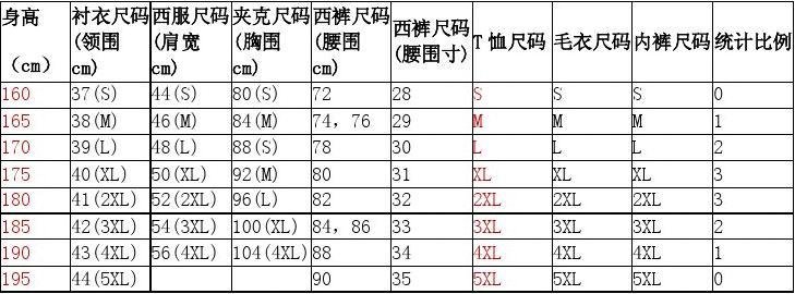 165的衣服是什么码的？